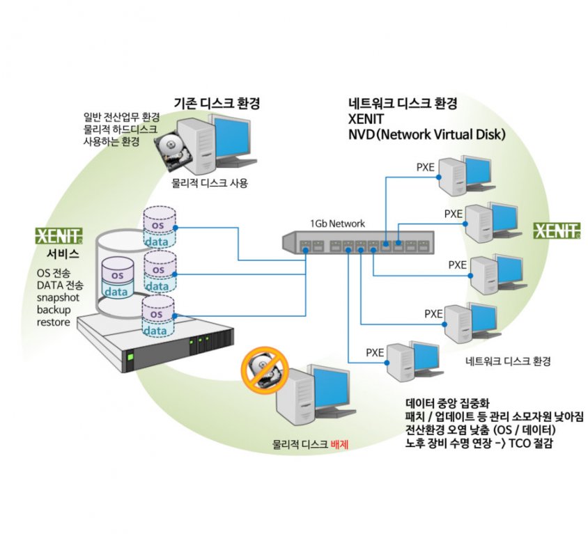 제닛 (XENIT) – 컴퓨터 운영환경 관리 솔루션